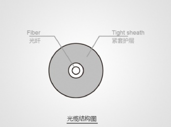 Tight-sleeved optical fiber (GJJV)
