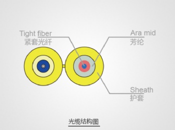 Double-core 8-shaped optical cable (ZCC)