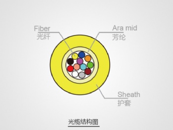 Indoor multi-core miniature optical cable (MFC ≤ 24f)