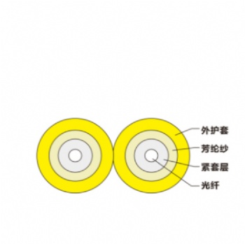 Dual-core optical cable