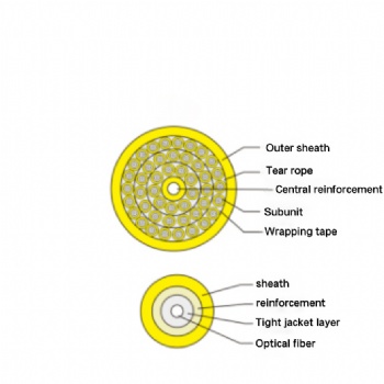 Branch optical cable GJBFJV (H)