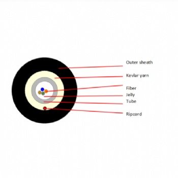 Central Uni-Tube In/outdoor Optic Cable(GJFXTKV) Waterproof Optical Cable And Small Size Optic Cable With HDPE Or LSZH Sheath facebook sharing buttontwitter sharing buttonpinterest sharing buttonlinkedin sharing buttonemail sharing buttonsharethis sharing