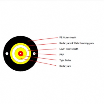 Central Uni-Tube In/outdoor Optic Cable(GJFXTKV) Waterproof Optical Cable And Small Size Optic Cable With HDPE Or LSZH Sheath facebook sharing buttontwitter sharing buttonpinterest sharing buttonlinkedin sharing buttonemail sharing buttonsharethis sharing