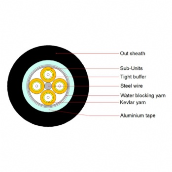 Outdoor Fiber Optic Cable Water Proof -cable,Good Quality And Best Price Communication Fiber Optic Cable