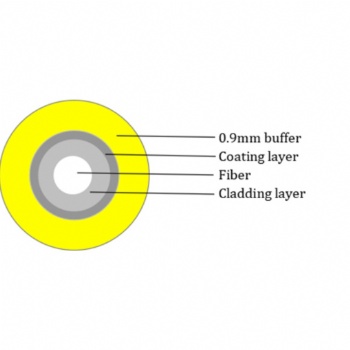 0.6mm 0.9mm Single Mode G652D Simplex Duplex Tight Buffer GJFJV indoor Optical Fiber Cable LSZH Jacket