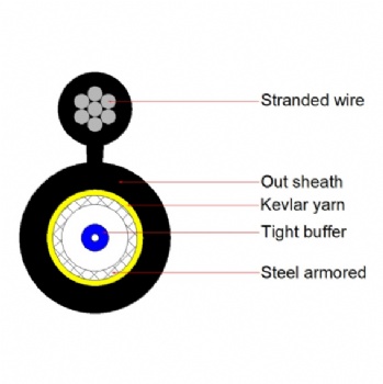 Figure 8 Self-supporting Ftth Drop Cable Round Type