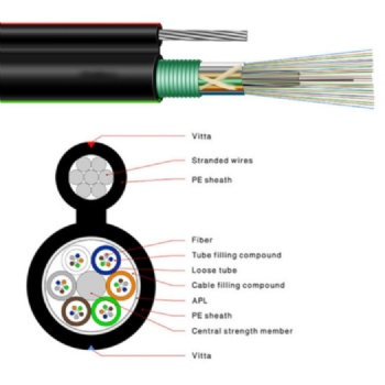 Fiber Optic Cable Figure 8 Self-supporting Aerial Armoured Cable(overhead) GYFTC8A GYTC8A GYTC8S GYFTC8S