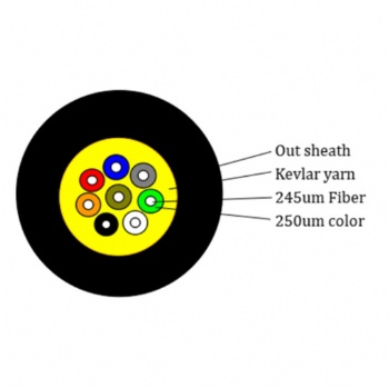 Indoor Fiber Mini Cable For MPO , MTP SM, MM 2core To 144core