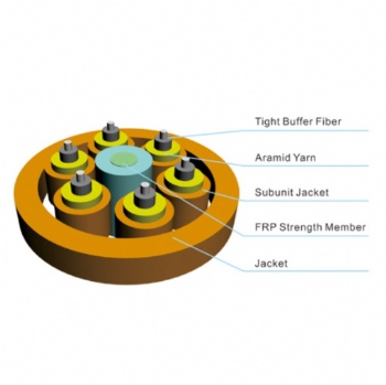 Indoor 1-48 CORE Tight Buffer OM1 OM2 OM3 BOC Multi-Purpose Breakout MM Fiber Optical Cable