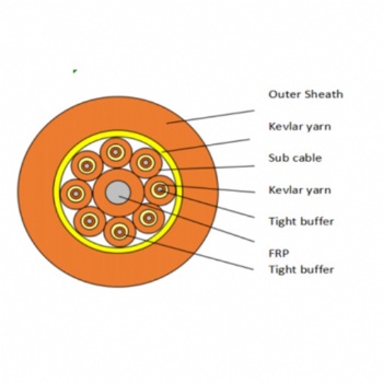 Indoor 1-48 CORE Tight Buffer OM1 OM2 OM3 BOC Multi-Purpose Breakout MM Fiber Optical Cable